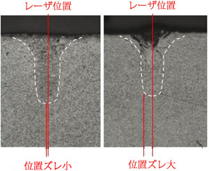 レーザ微細接合技術　位置ズレの影響